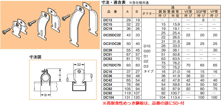 楽天市場】S-DC36 ネグロス ダクタークリップ(ステンレス鋼、10個入) : タロトデンキ