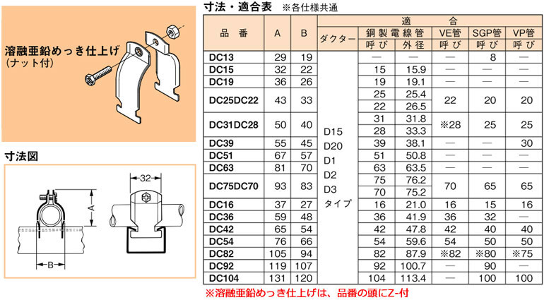 楽天市場】Z-DC15 ネグロス ダクタークリップ(溶融亜鉛めっき仕上げ