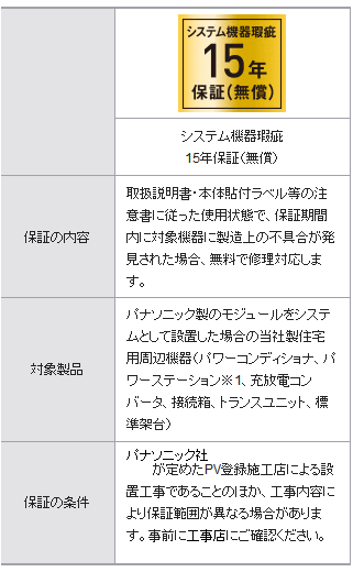 VBPC255NC2 パナソニック 太陽光発電用パワーコンディショナー 住宅