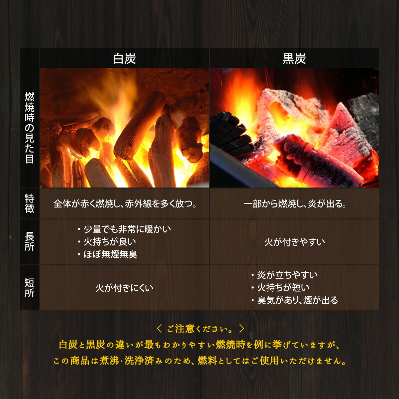 『紀州備長炭「切細丸」』備長炭 浄水 消臭 備長炭の中でも細身の備長炭を使いやすい長さにきってあり、炊飯や水の浄水に使用できます。燃料としては使用できません。