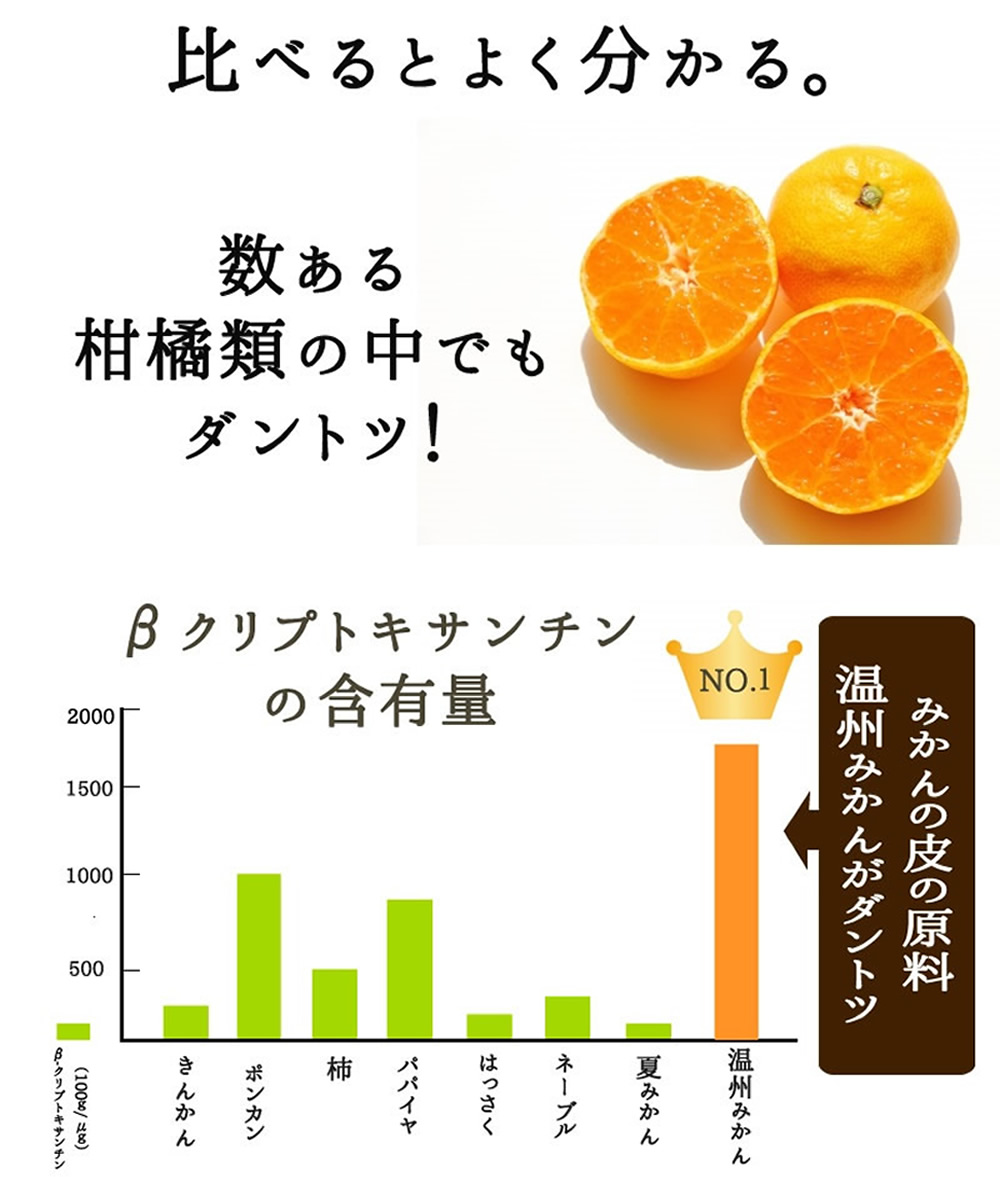 陳皮 みかんの皮 有田みかんの皮粉末 100g パウダー 安心の国産 和歌山県有田産 βクリプトキサンチン ジョブチューン 温州みかん 健康食品  早和果樹園