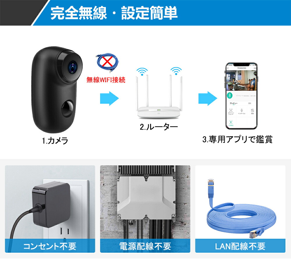 【2019年最新型・完全無線】YESKAMOネットワークカメラWi-Fiバッテリーカメラ屋外対応130°超広角音声双方向PIR人体検知ネジ止め不要角度調整可能720P100万画素小型USB充電式防犯カメラ動体検知暗視長時間待機IP65防水ワイヤレス