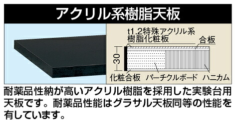 【法人限定：代引き不可】 樹脂天板 KHC-1875TC
