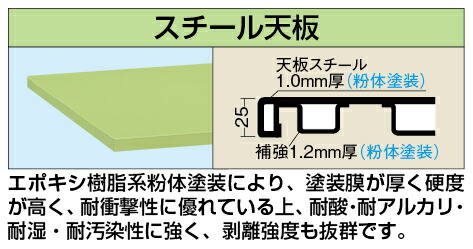 【法人限定:代引き不可】 軽量用天板 KS-1575STC