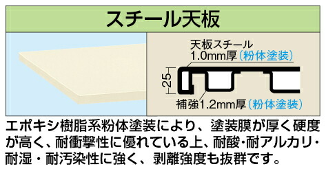 【法人限定：代引き不可】 軽量用天板 KS-1860STCI