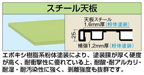 【法人限定：代引き不可】 中量用天板 KT-1260STC
