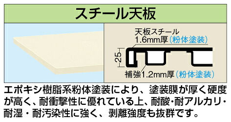 【法人限定：代引き不可】 中量用天板 KT-9075STCI