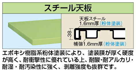【法人限定：代引き不可】 重量用天板 W-1580STC