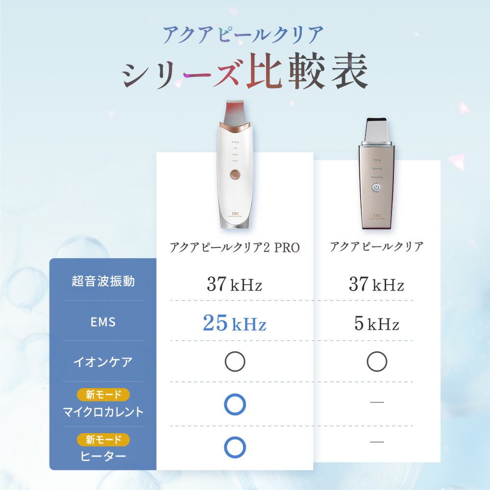 P3倍】TBC公式 最新モデル アクアピールクリア 2 PRO | ウォーター