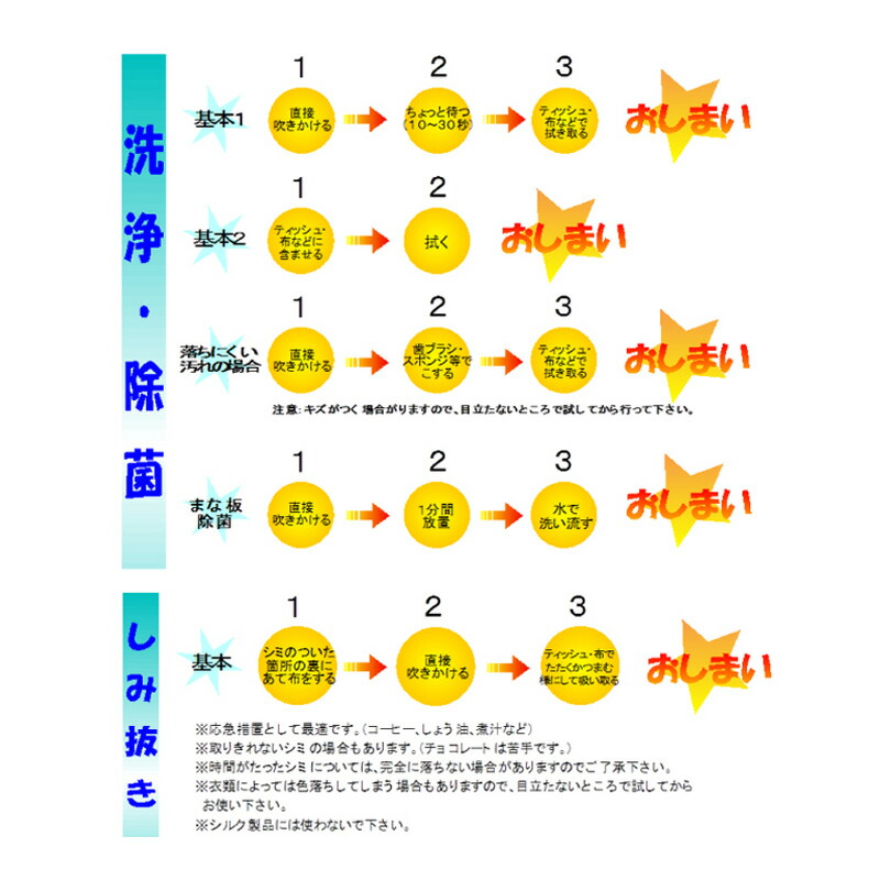 楽天市場 2個セット 超電水クリーン シュ シュ 詰替え用 1000ml 1リットル 電解アルカリ水 除菌 消臭 掃除 送料無料 Tbgm