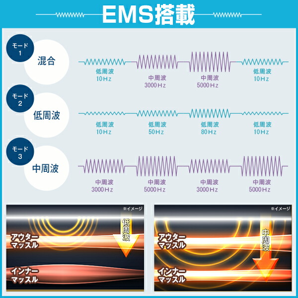 フットエナジー 低周波 筋肉 保阪 尚希 監修 Foot Ems Energy 足 脚 ふくらはぎ もも 筋肉 足裏専用 Ems Ems 器具 マシン リモコン付き 充電式 コードレス 低周波 中周波 薄型 軽量 Tbsショッピング Tbsショッピング 店tbs カイモノラボ