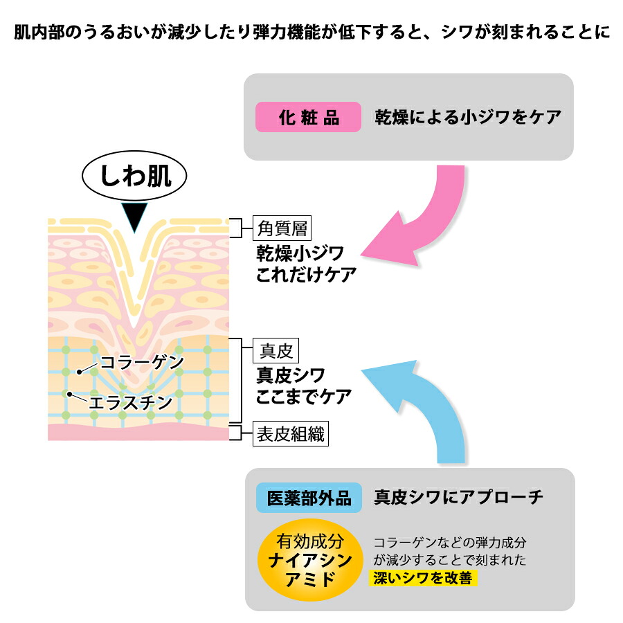 楽天市場 薬用リンクルカバーホワイトニングbb Tbsショッピング Tbsショッピング 楽天市場店