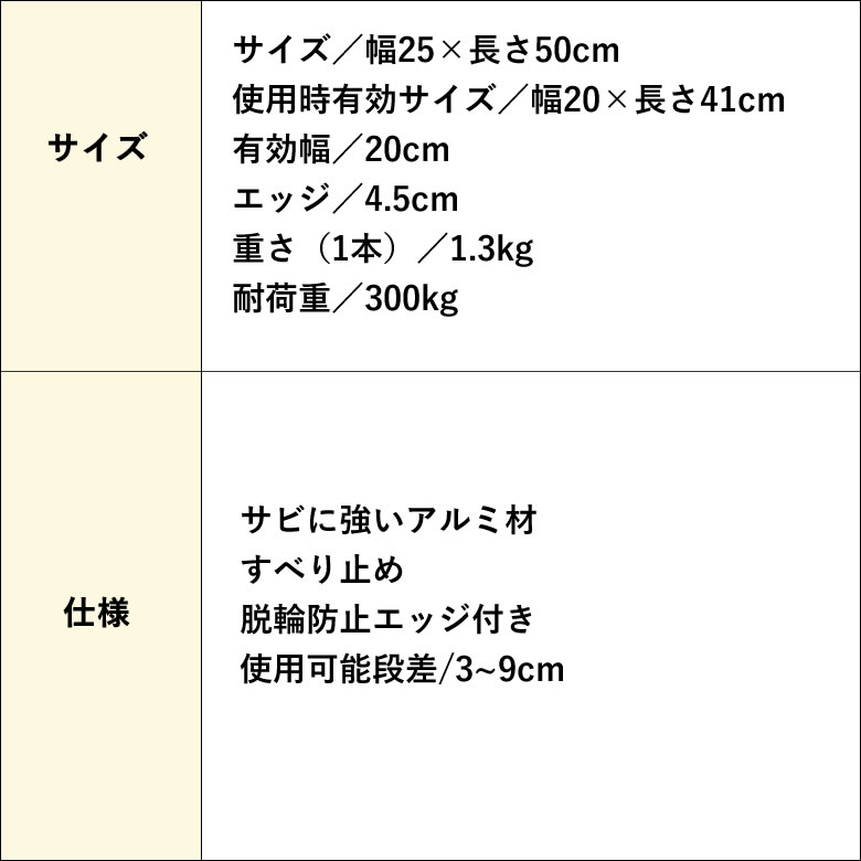銀輪椅子 勾配 車椅子用法段差撤回スロープ ポータブルワイドアルミスロープ ボリュウム 班 50cm 車シート 車イス 這入り口用 立場用 Acilemat Com