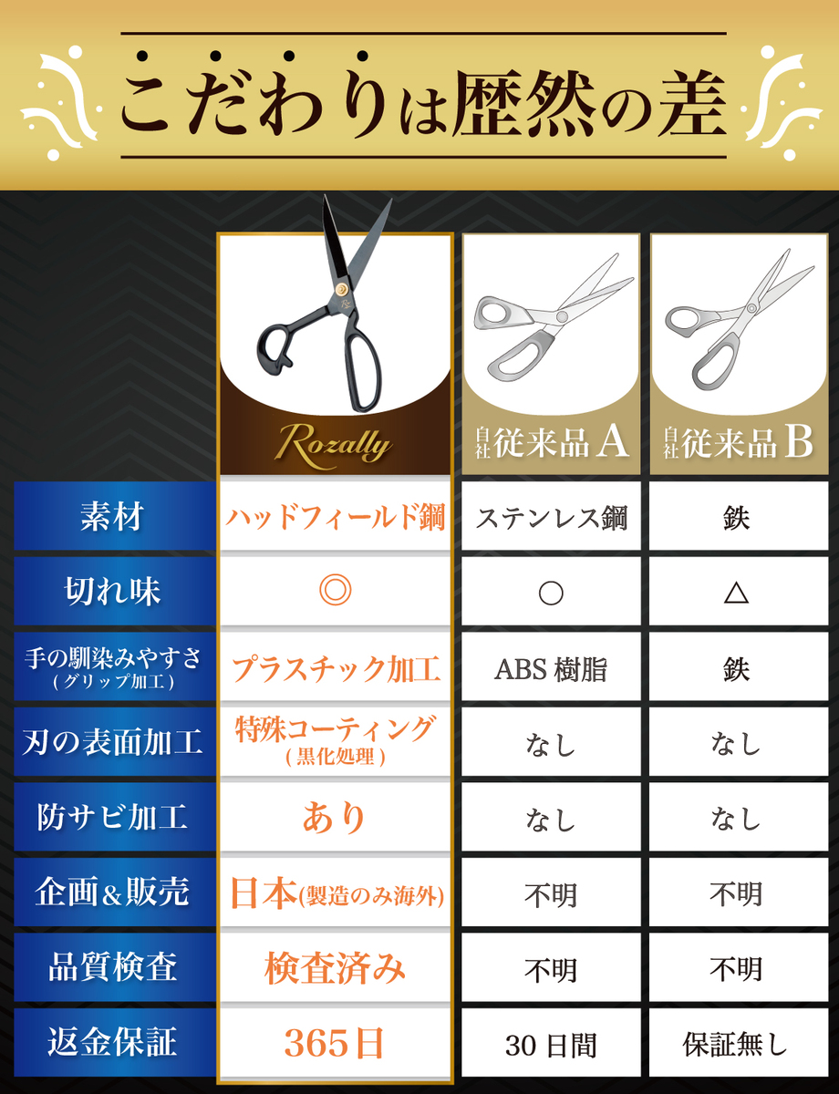 人気定番 ＼ランキング1位 たちばさみ 裁ちばさみ 裁ち鋏 洋裁 手芸 はさみ 裁縫 布切りはさみ 裁ちはさみ 裁縫ハサミ 布 ハサミ 23.5cm  tuulikuautoaed.ee