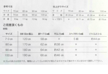 楽天市場 クーポンで100円off 即日発送 甚平 ロンパースパターン Naniiro Babyロンパース甚平 こども甚平 赤ちゃん用ロンパースや幼児甚平の 実物大型紙 身長70cm 100cm用 型紙 甚平 メール便 発送可能 No 0001 ほのぼの手 Ami