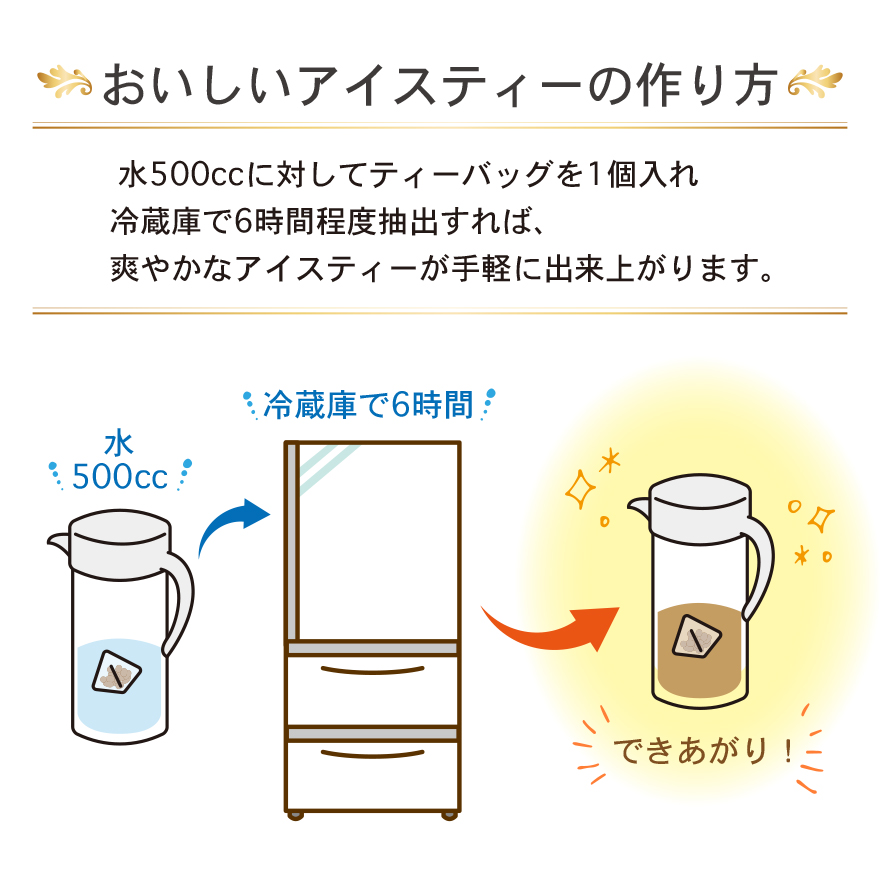 楽天市場 ボトル付き水出し紅茶ギフトセット Tea Navigationプチ2種入り ギフト包装 紅茶 ティーバッグ お中元 21 コールドブリュー アイスティー プレゼントギフト おしゃれ かわいい 贈答 お返し 送料無料 Tea Motivation