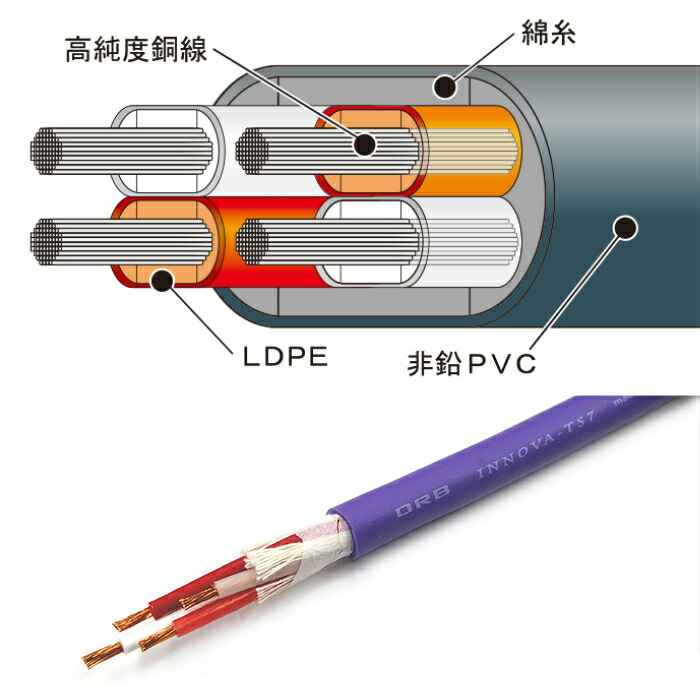 入手困難 ORB Innova TS-7 SPK Proフォン - スピコン 2m fucoa.cl