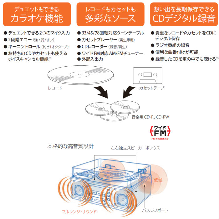 定番のお歳暮 Stl 103搭載 3スピード対応 Lp R560k Wa ウォルナット マイク1本 リモコン付属ep Lp盤用サファイヤ針 ターンテーブル カセットプレーヤー付cdレコーダーマイク入力搭載teac セットコンポ Williamsav Com