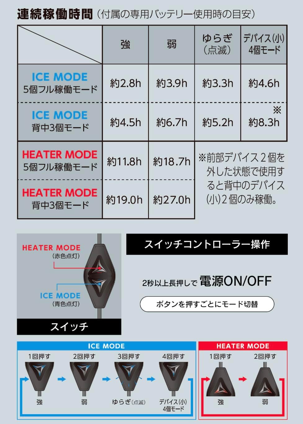 2026年最新モデルワークマンウィンドコアペルチェベストPRO３冷暖房服オールシーズン対応空調作業服青森倉庫