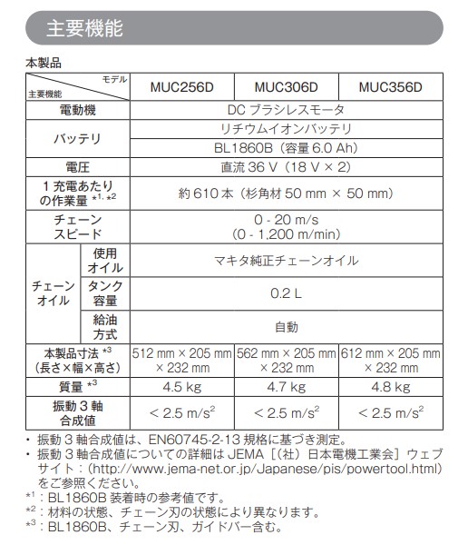 迅速な対応で商品をお届け致します マキタ <br>MUC256DGFR <br>18V