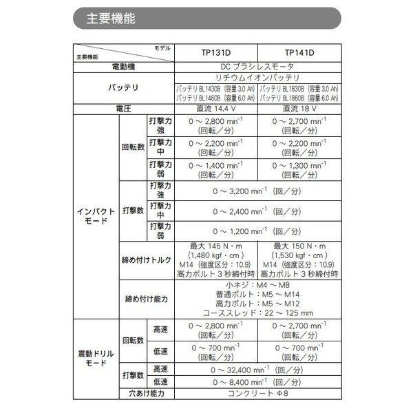 スイデン(Suiden) 有圧換気扇 安全増防爆型 SCF-60D2 オンライン卸値