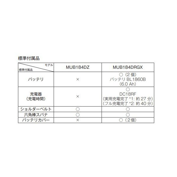 日本正規代理店品 マキタ MUB184DRGX A-70867 18V 充電式ブロワ fucoa.cl