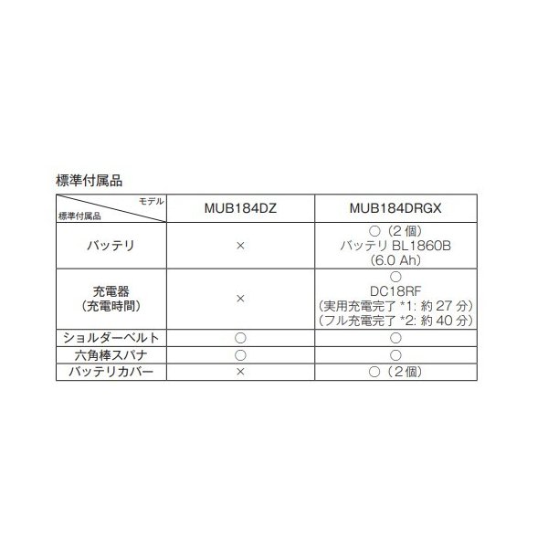 人気ブランドを マキタ MUB184DRGX 18V 充電式ブロワ fucoa.cl