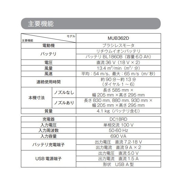 お値打ち価格で マキタ MUB362DPG2 A-67929 18V 充電式ブロワ fucoa.cl