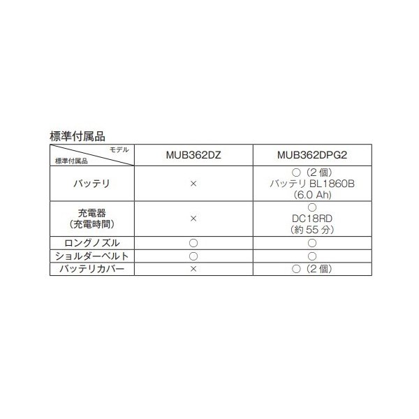 マキタ MUB362DPG2 36V 充電式 18V 18V ブロワ DIY・工具 | dermascope.com