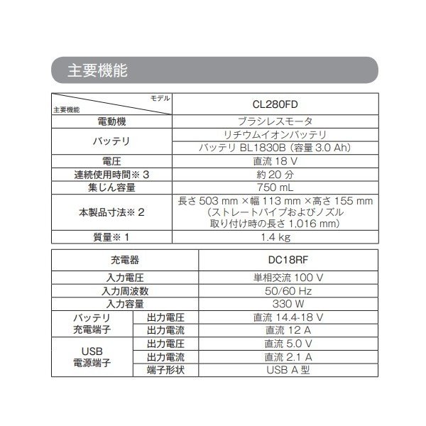 最大78%OFFクーポン マキタ CL280FDRF 18V 充電式クリーナ fucoa.cl