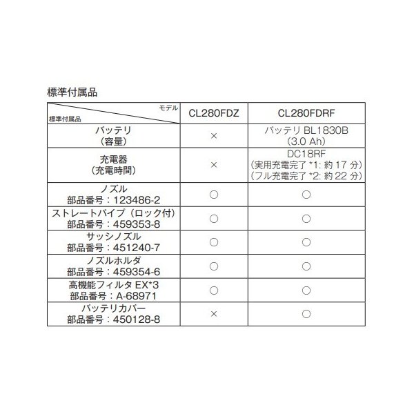 最大78%OFFクーポン マキタ CL280FDRF 18V 充電式クリーナ fucoa.cl