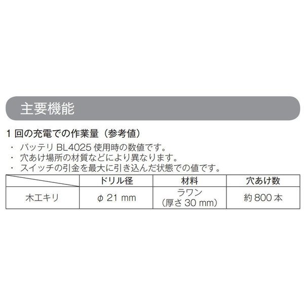 マキタDF001GRDX (注意！バッテリー1本仕様) 40Vmax充電式ドリル