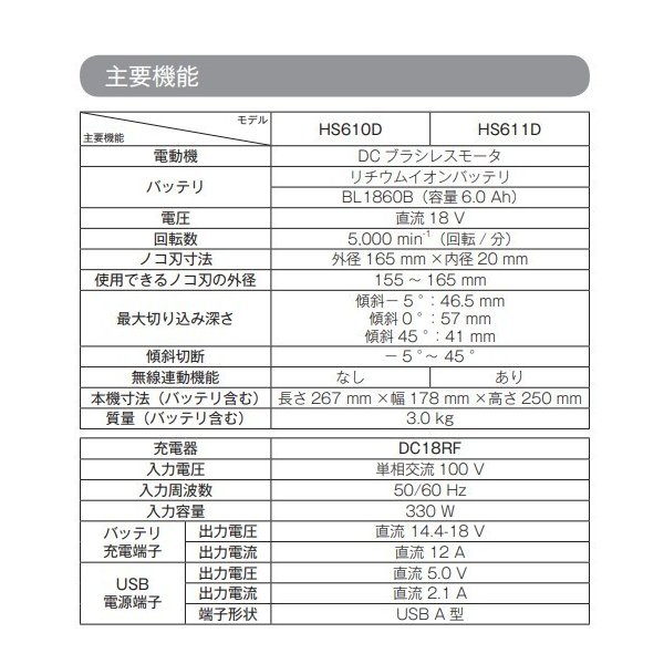 チップソー】 マキタ 18V 充電式マルノコ HS610DZ 165mm 本体＋鮫肌チップソーのみ(バッテリ・充電器・ケース別売) ヤマムラ本店 -  通販 - PayPayモール バッテリ・ - shineray.com.br