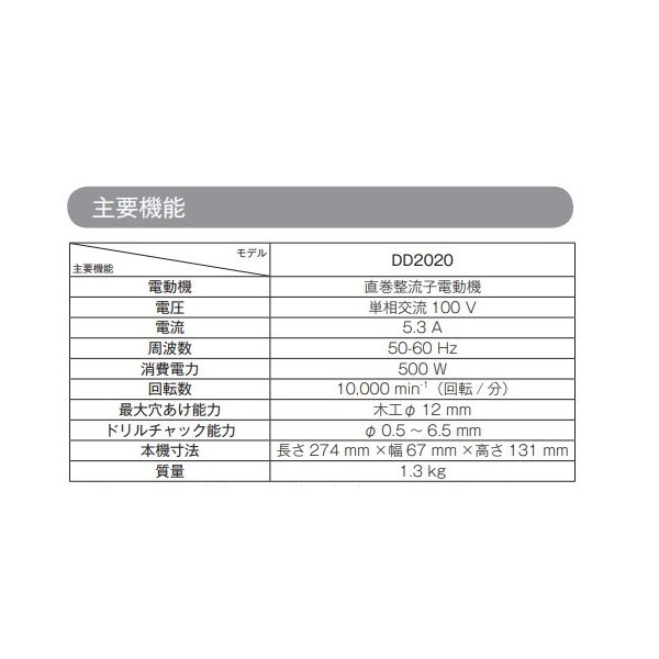 限定価格セール！】 大見 OMI強靭鋼用ドリル ショート 3D内部給油 OHDS