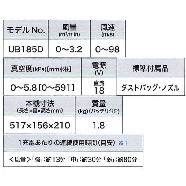 マキタUB185DZ18V充電式ブロア(本体のみ)