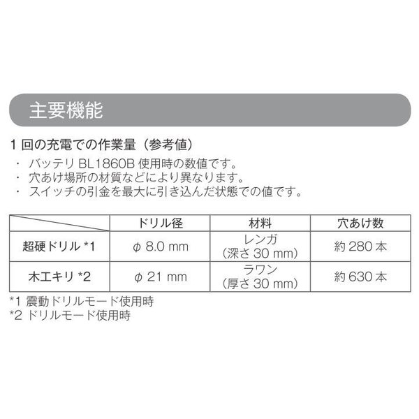 素晴らしい価格 《在庫あります 》マキタ18V 充電式震動ドライバドリルHP486DRGX 本体 6.0Ahバッテリー2本 充電器 ケース  dk-meister.de