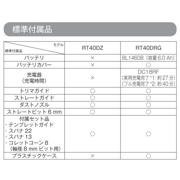 倉 マキタ RT40DZ 純正ケース 14.4V充電式トリマ fucoa.cl