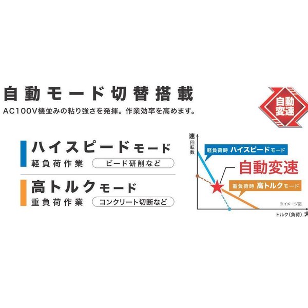 大人気定番商品 《在庫あります 》マキタ GA408DZ BL1830B パドルスイッチタイプ 18V 100mm充電式ディスクグラインダ  fucoa.cl