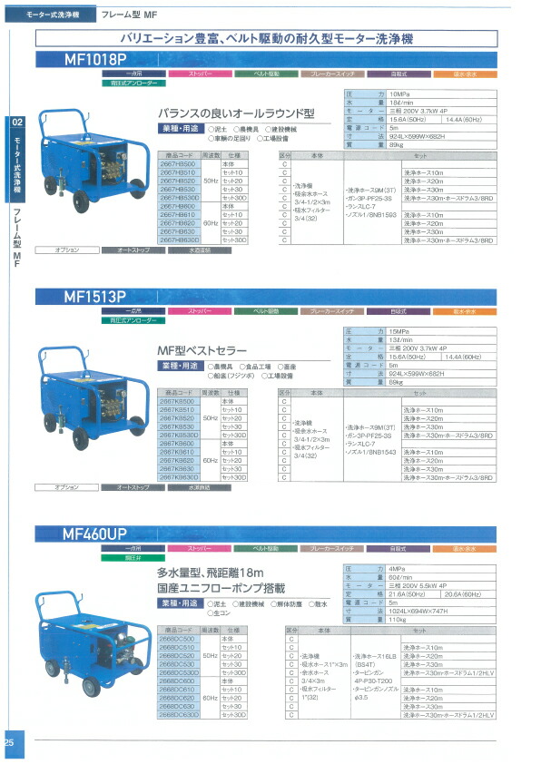 洗浄機 ST630Mb DIY・工具 | dcindia.co