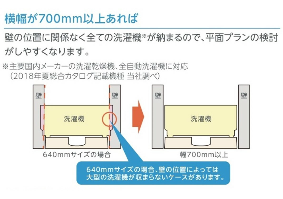 テクノテック 洗濯機用かさ上げ防水パン セーフガードパン TPW640-CW2-G1 専用ガード1枚付 ニューホワイト