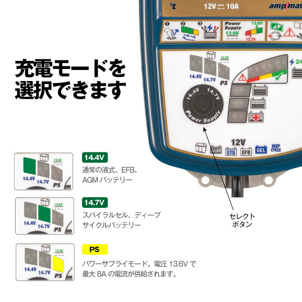 オンライン限定商品 バイクバッテリー 充電器セット SB16AL-A2 開放型 TECMATE Optimate 7 Select TM-257 セット  YB16AL-A2 GM16A-3A FB16AL-A2互換 スーパーナット テックメイト バッテリー液入れ済 fucoa.cl