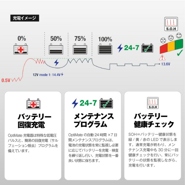 市場 OptiMATE6 バイク O-01 OptiMATE Ver.3 + 車両側ケーブルセット TM-367 Amp. 12V6A オプティメイト6  車用バッテリー充電器