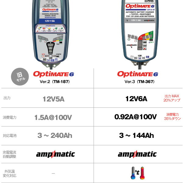 市場 OptiMATE6 バイク O-01 OptiMATE Ver.3 + 車両側ケーブルセット TM-367 Amp. 12V6A オプティメイト6  車用バッテリー充電器