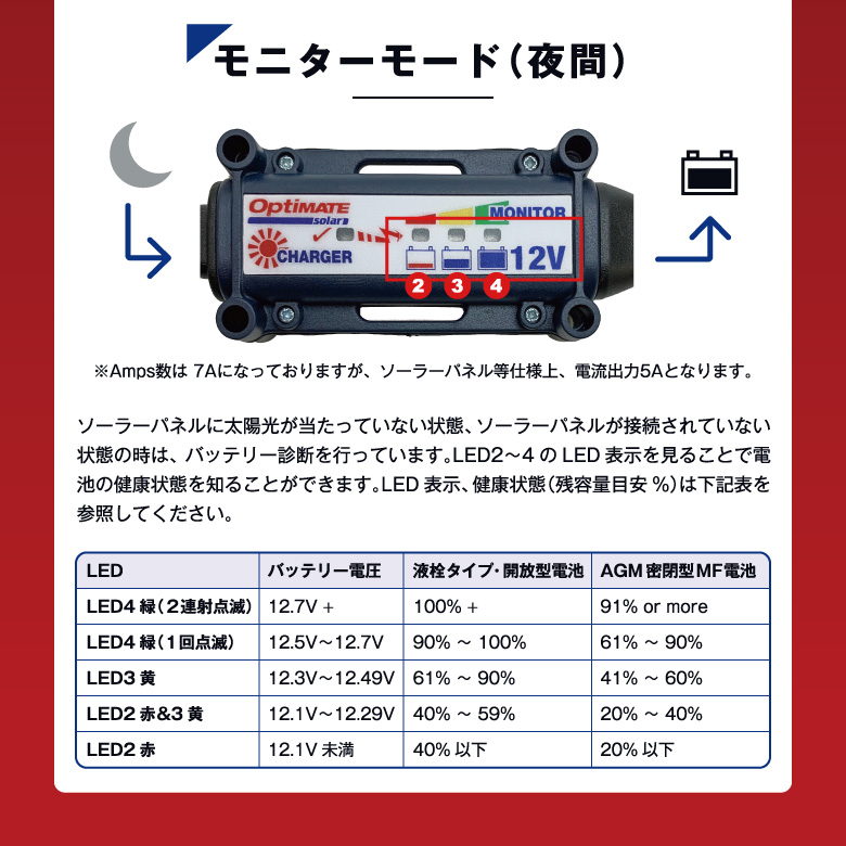 ご予約品 ソーラーDC充電器 バイクバッテリー対応 OptiMate Solar 40W Travel Kit TM-522-D4TK テックメイト  TecMATE 不要バッテリー回収チケット付 fucoa.cl