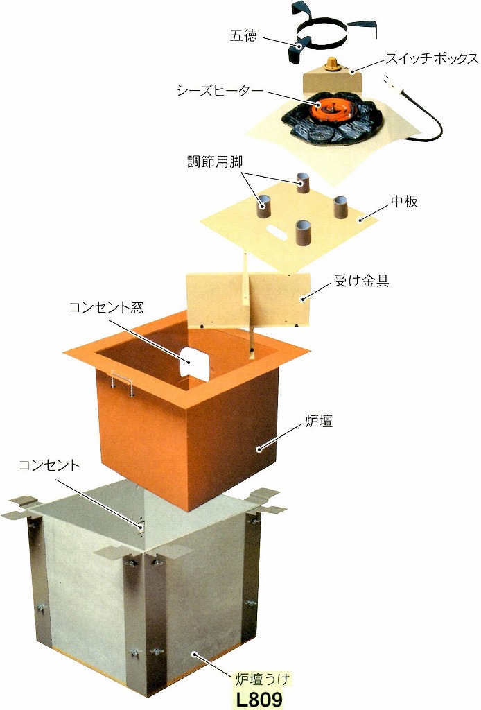 楽天市場】【茶器/茶道具 炉壇＆炉縁】 利休炉壇 聚楽塗り 炉蓋