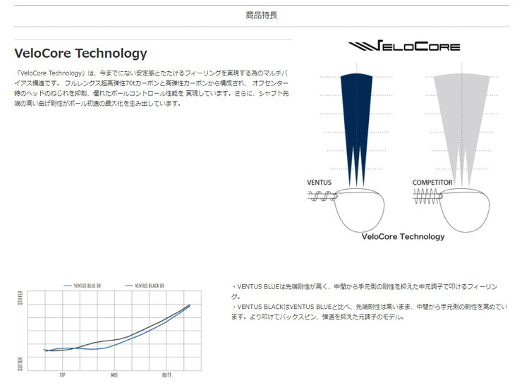 クーポン付き フジクラ VENTUS ヴェンタス ブラック 日本仕様 工賃込み 単体購入不可 品質は非常に良い