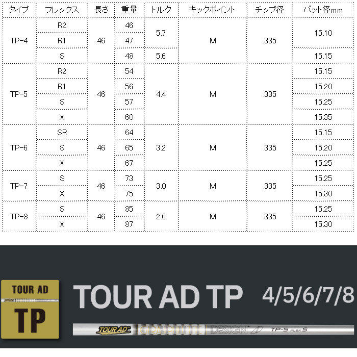 値下げ〜ツアーAD UB-6S シャフト テーラーメイド用スリーブ付 5W用+