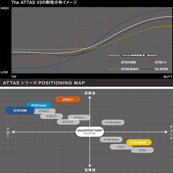 ジ・アッタスV2 (The ATTAS V2) 5SX キャロウェイスリーブ cinema.sk