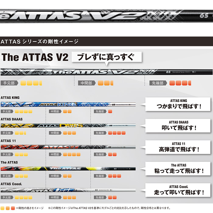 新品未使用）アッタスキング 7X テーラーメイドスリーブ付き smcint.com