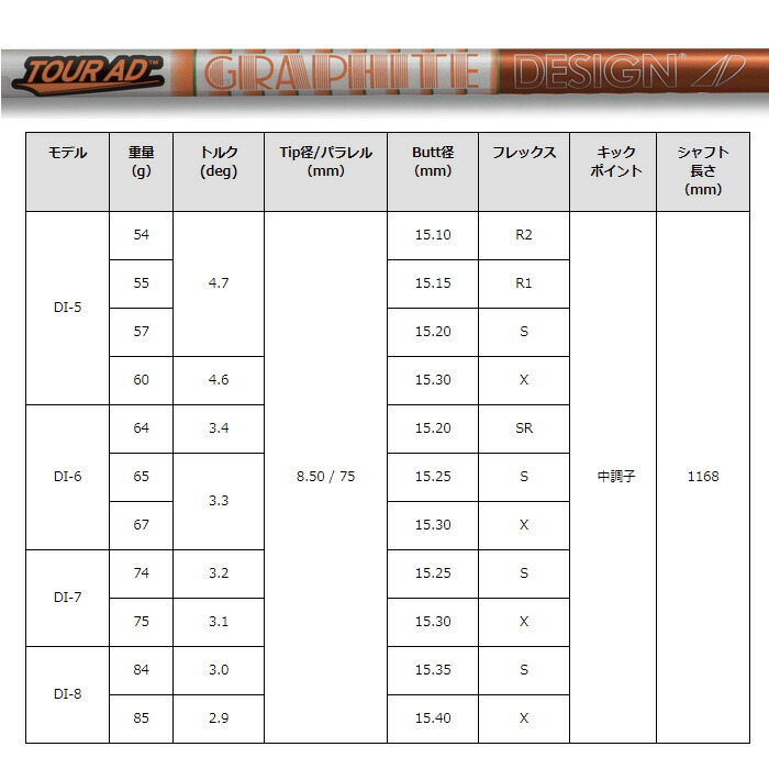 PING - PING G400用スリーブ付きシャフト ツアーAD TP 6Sの+spbgp44.ru